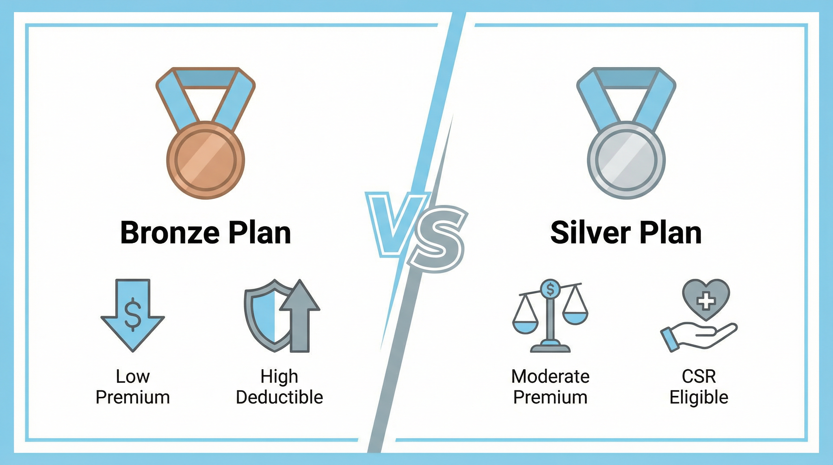 Bronze vs Silver ACA health plan comparison infographic