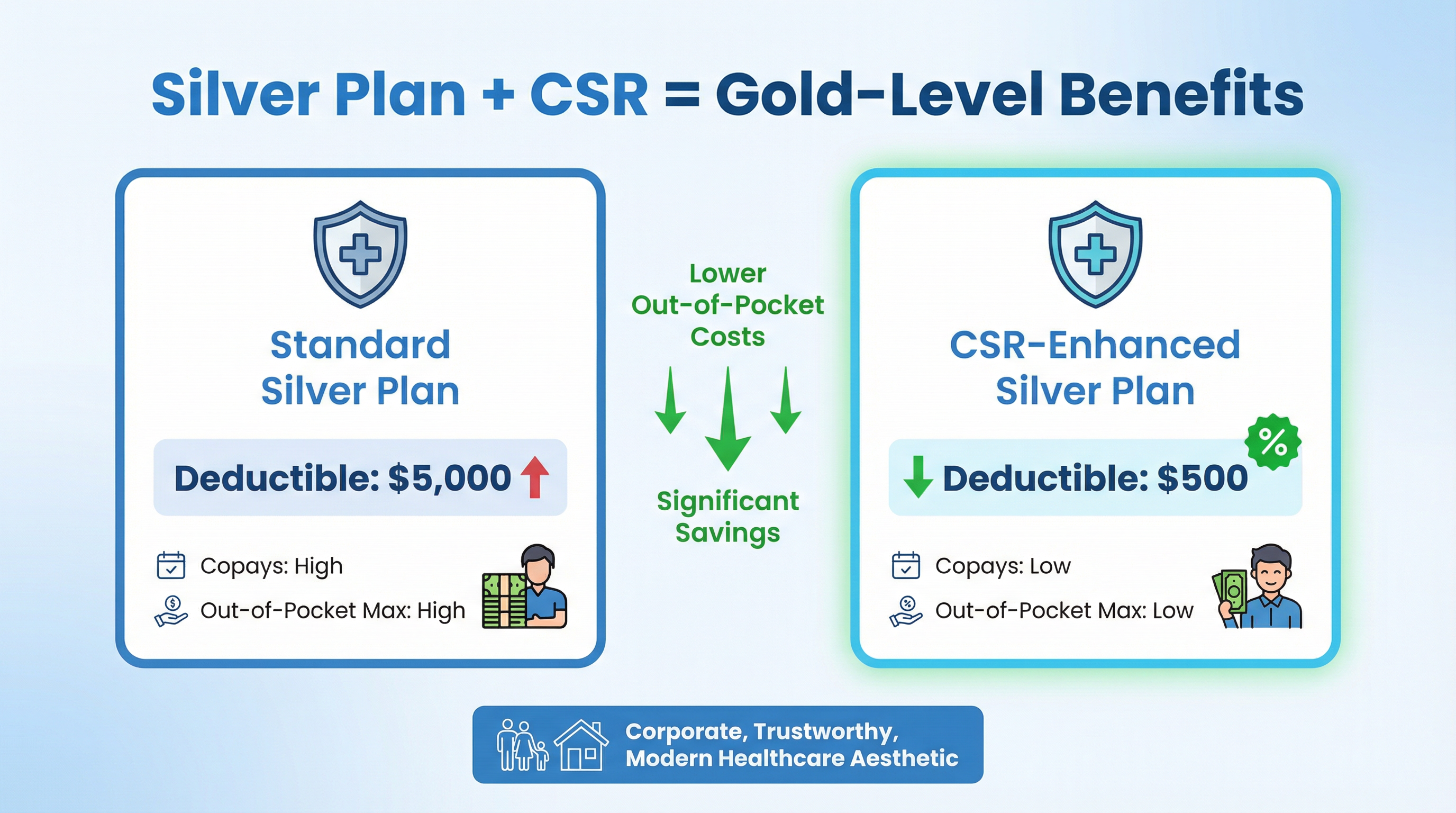 Cost-sharing reduction CSR Silver plan comparison infographic