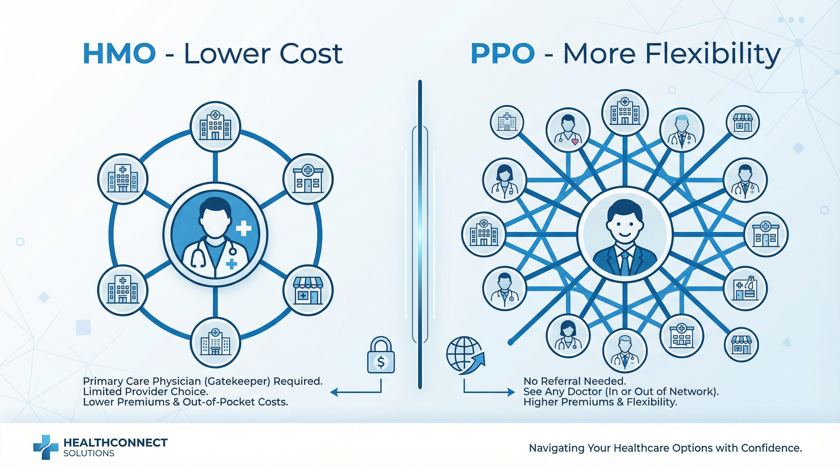 HMO vs PPO health insurance comparison guide